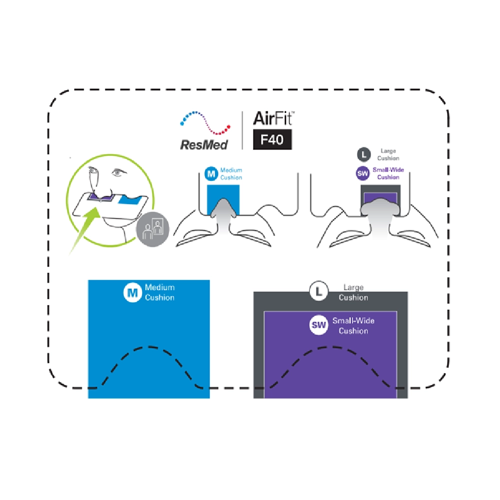 Mascarilla Cpap Airfit
